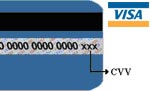 Visa CVC